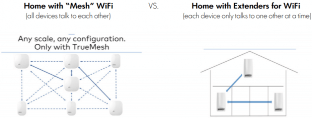 eero Mesh WiFi System | Astound Broadband | Meet Our Companies: RCN