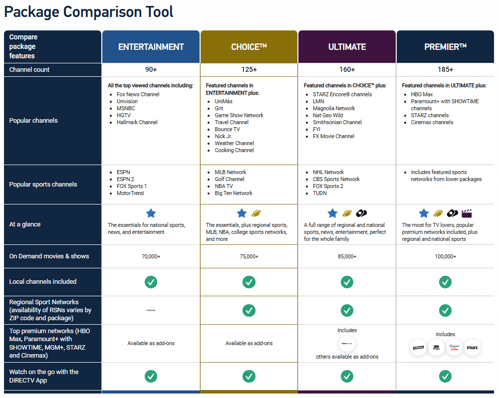 DIRECTV package features